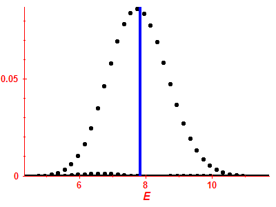 Strength function